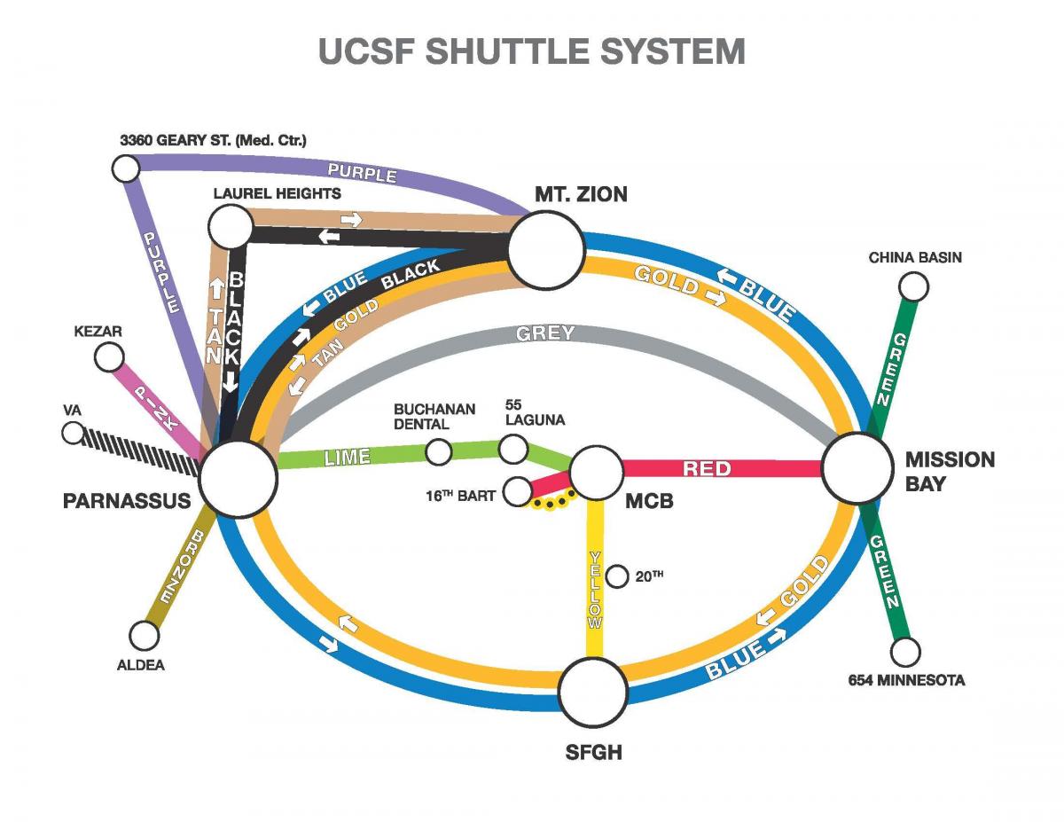 Kartę z UCSF transport 
